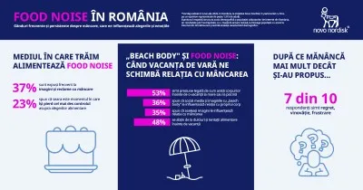 Care este legătura dintre obezitate și diabet?