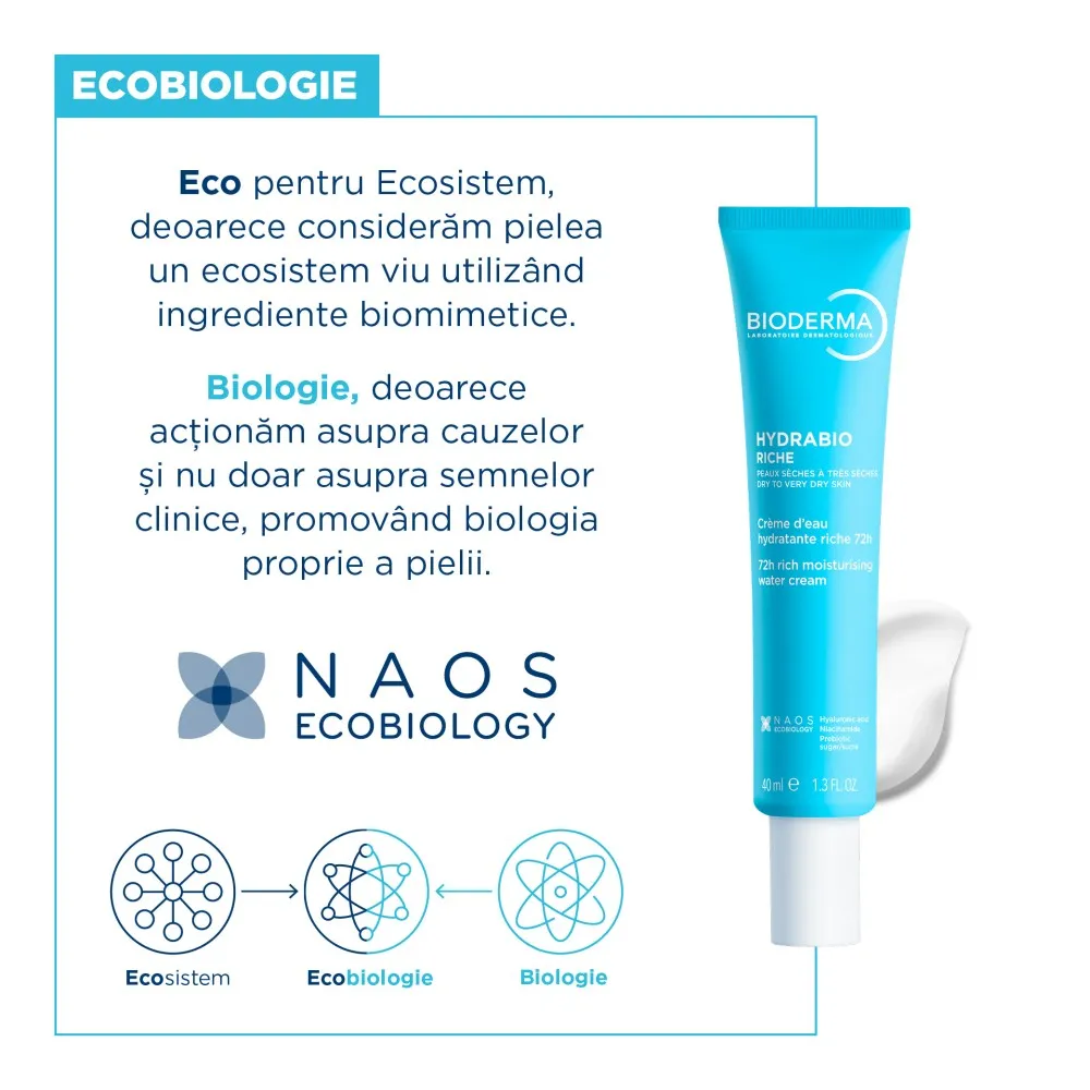 Crema intens hidratanta pe baza de apa – efect 72 de ore pentru piele deshidratata, uscata si foarte uscata Hydrabio Riche, 40ml, Bioderma