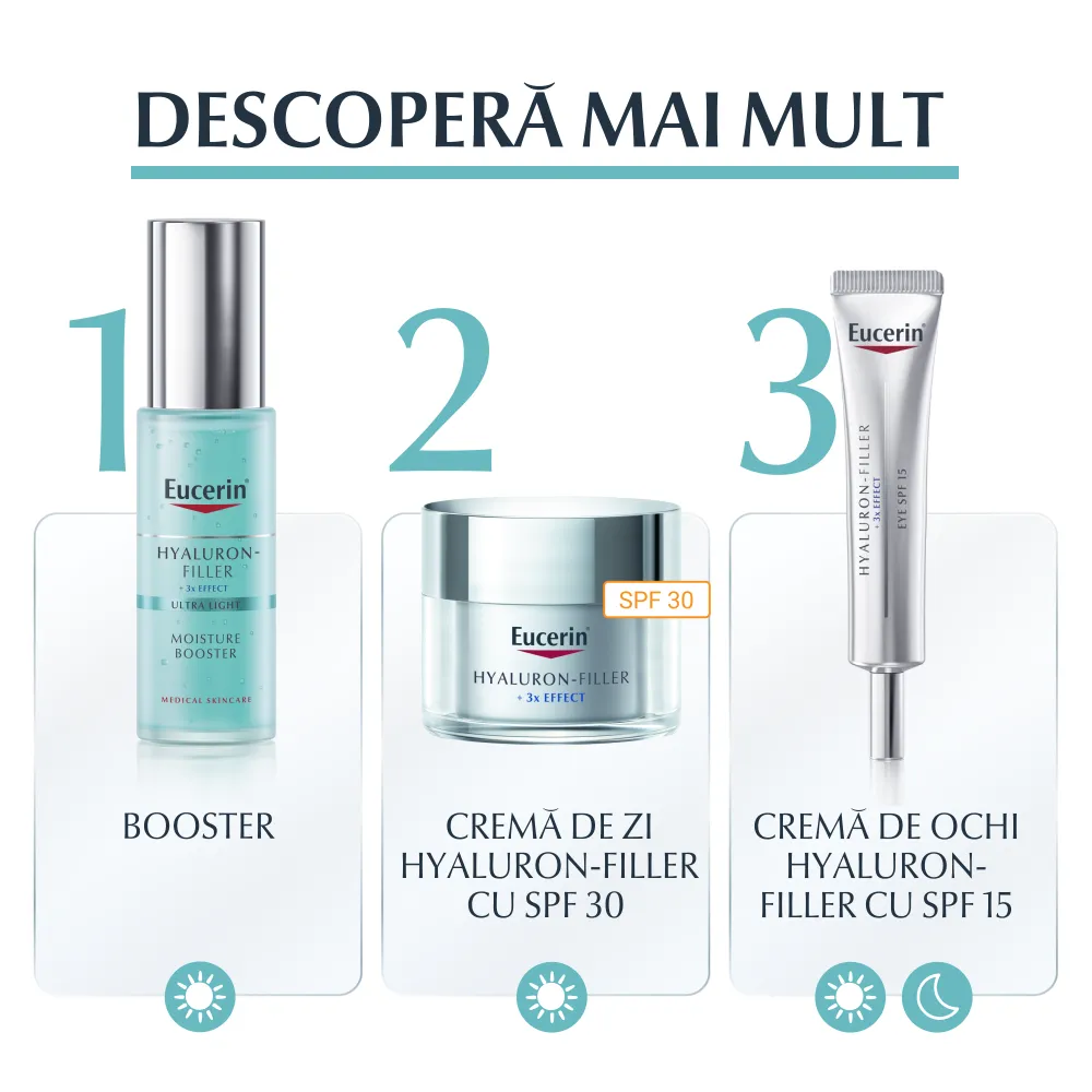 Booster Hidratant de Noapte Eucerin Hyaluron Filler, 50ml