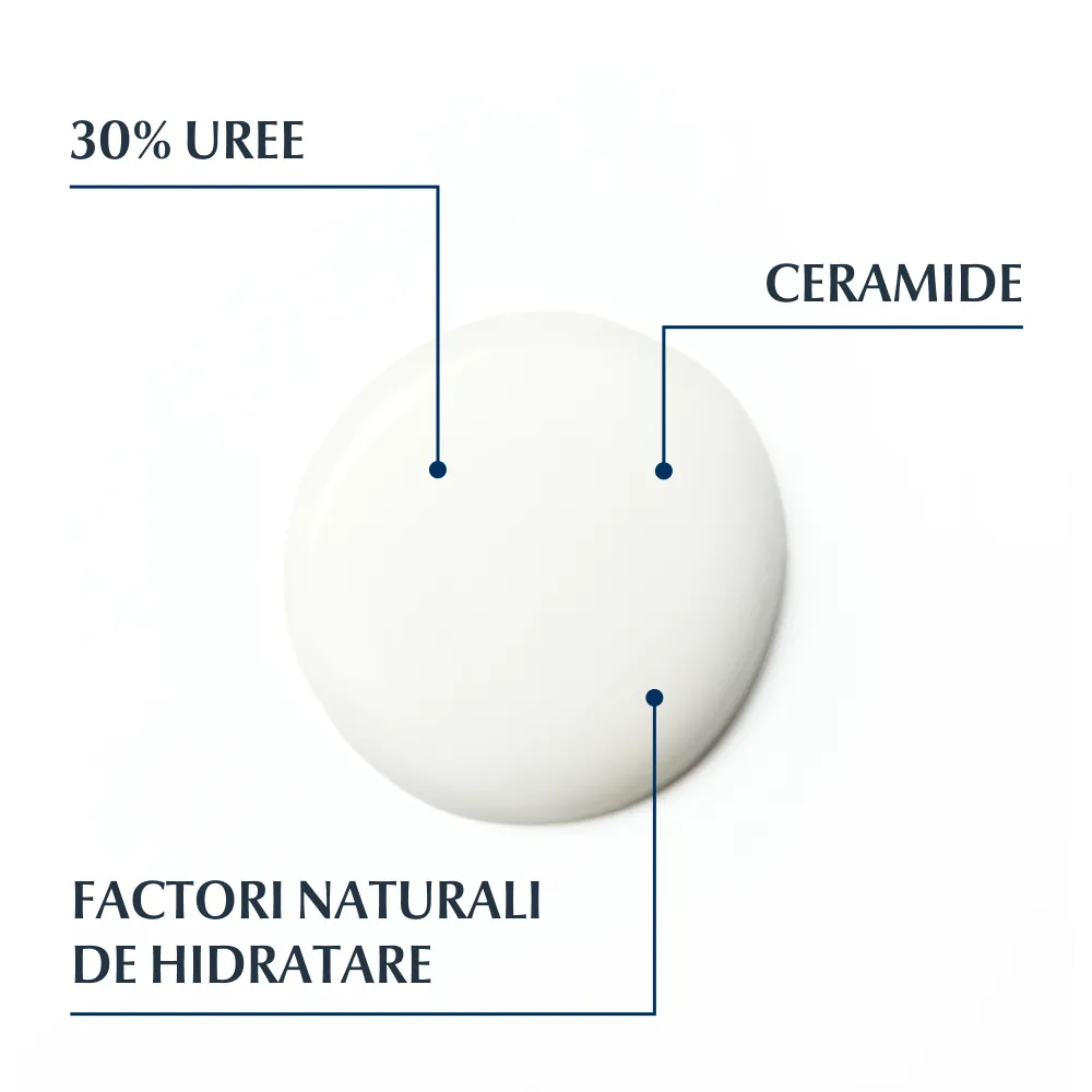 Crema Reparatoare pt Corp Urea Repair 30% Spot, 75ml, Eucerin