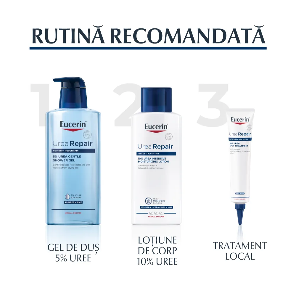 Crema Reparatoare pt Corp Urea Repair 30% Spot, 75ml, Eucerin