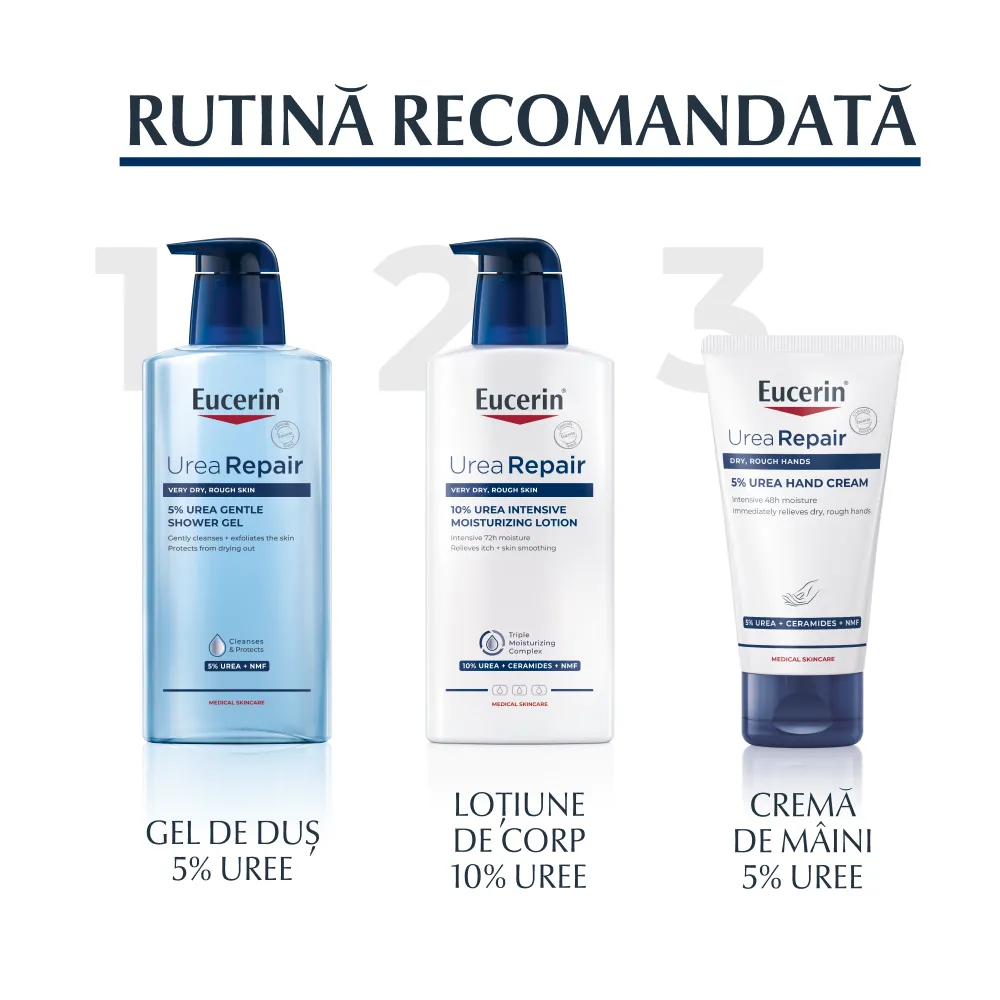 Crema Maini Urea Repair 5%, 75ml, Eucerin