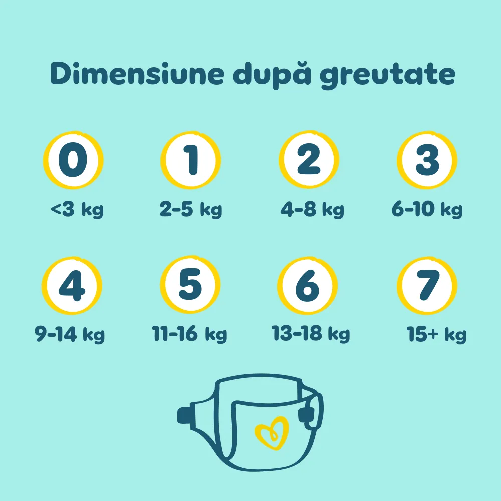 Scutece nr 5 Premium Care 11-16 kg, 148 buc, Pampers