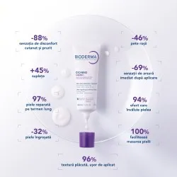 Cicabio Crema+, 100ml, Bioderma
