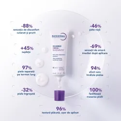 Cicabio Crema+, 40ml, Bioderma