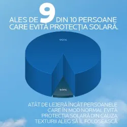 Ser Nuanta Light Natural SPF50+ Anthelios UVAir, 50ml, La Roche Posay
