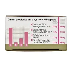 Lactobiogen, 30 capsule, Laves