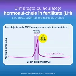 Test Ovulatie ClearBlue Digital, 10 buc, Procter & Gamble