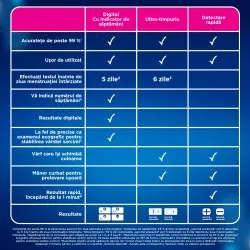 Test Sarcina Clearblue Digital, 1 buc